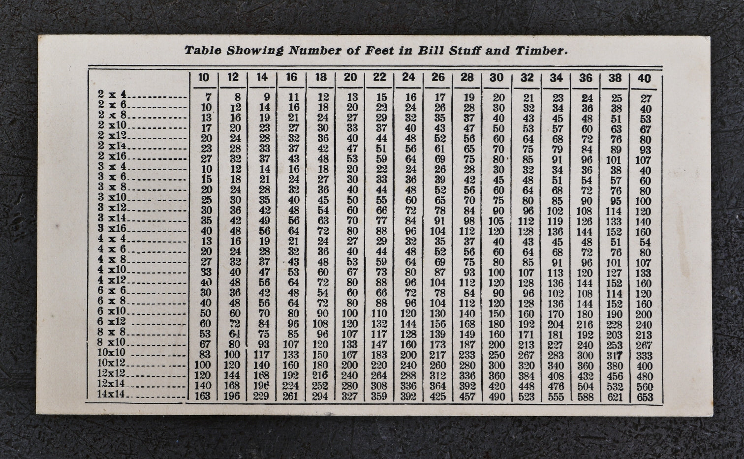 hard to find original and in good condition late nineteenth or early twentieth century business card and product sheet made for the john spry lumber company in chicago, il.