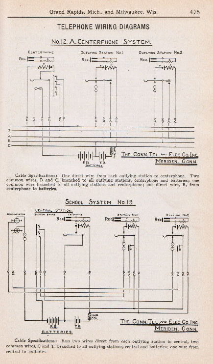 early 20th century antique american hardbound c. j. litscher electric company "electrical supplies" catalog no. 10
