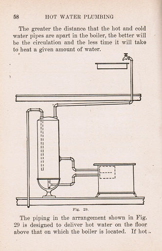 c.1907 illustrated standard american plumbing "hot air and hot water heating steam and gas fitting" illustrated product catalog