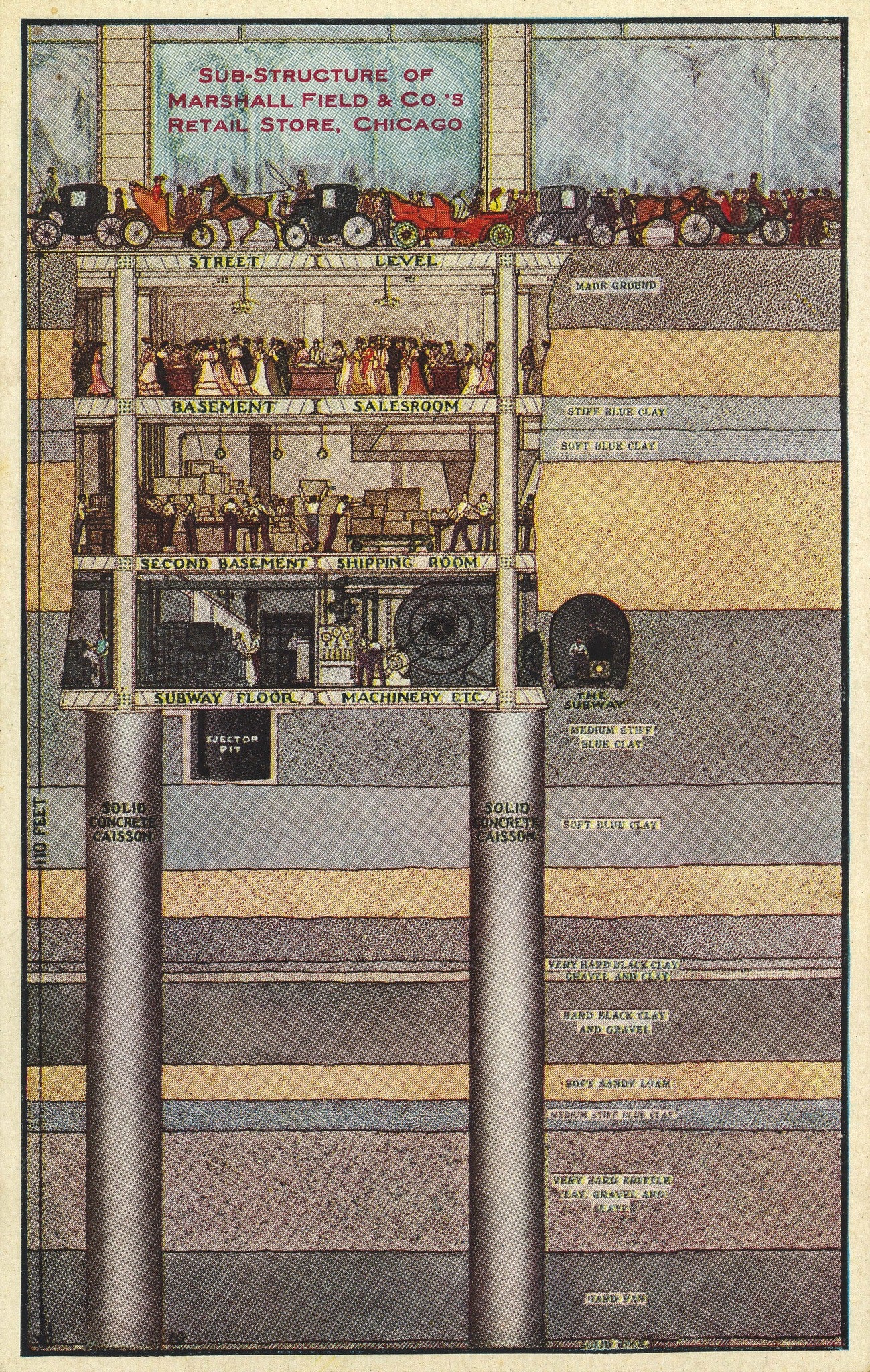 unusual early 20th century postcard of d. h. burnham and company's marshall field and company's building (1902), located at 111 north state street, chicago, il.