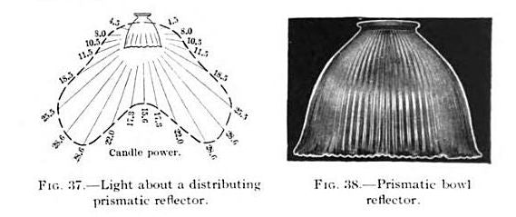 matching set of 1917-20 american made industrial illuminating units with original "holophane" prismatic glass deep bowl reflectors