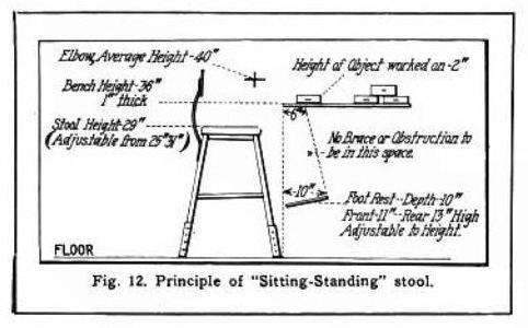 depression-era antique american industrial reinforced four-legged riveted joint stationary factory machine shop stool with original maple backrest and circular seat